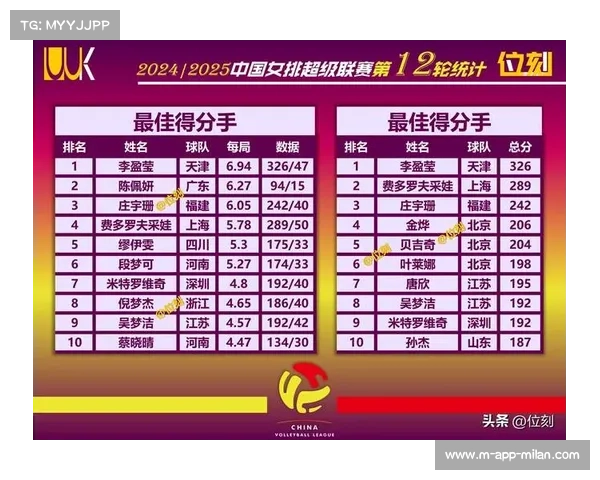 中国男排一传到位率长期低于40%问题凸显 成绩提升面临严峻挑战