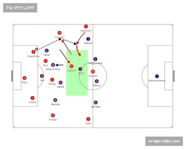 低位防守与快速反击结合 欧冠战术趋势展现实用主义回归